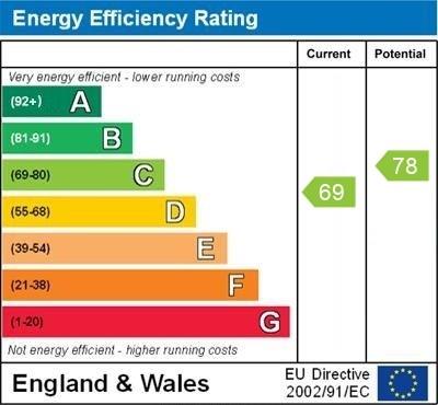 property epc