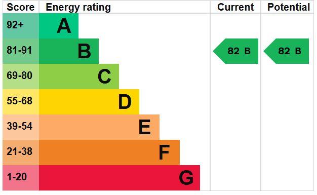 property epc
