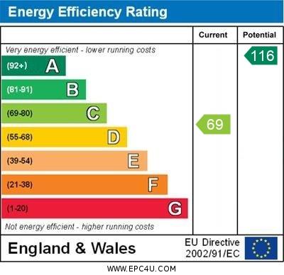 property epc