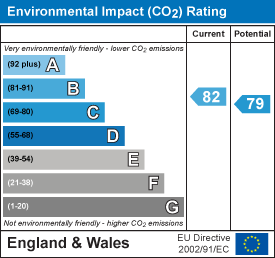 property epc