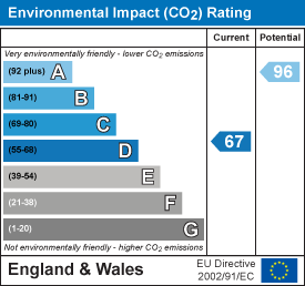 property epc
