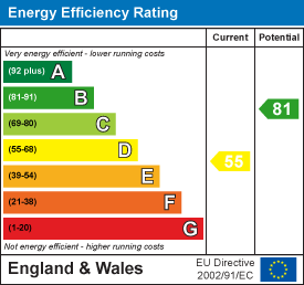 property epc