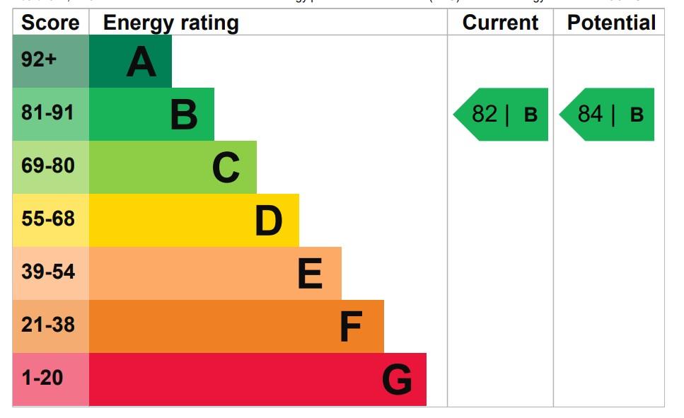 property epc
