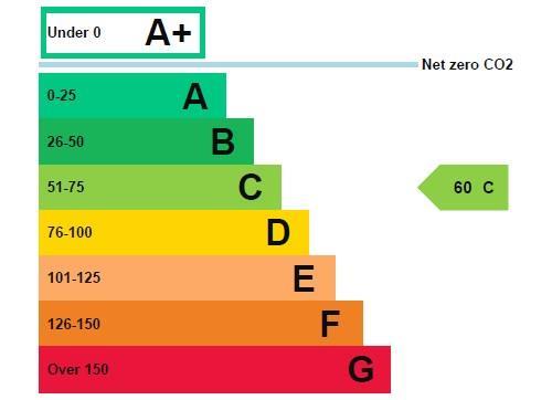 property epc