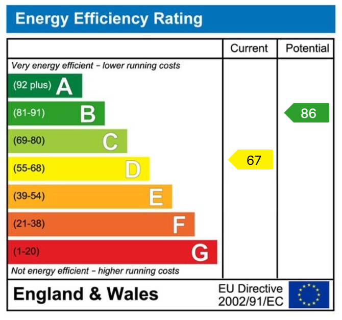 property epc