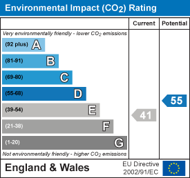property epc
