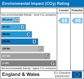 property epc