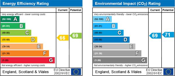 property epc