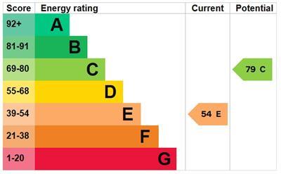 property epc