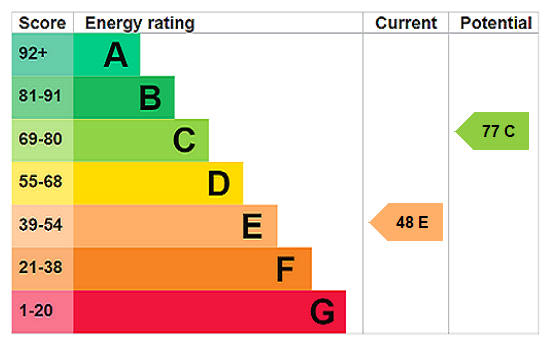 property epc