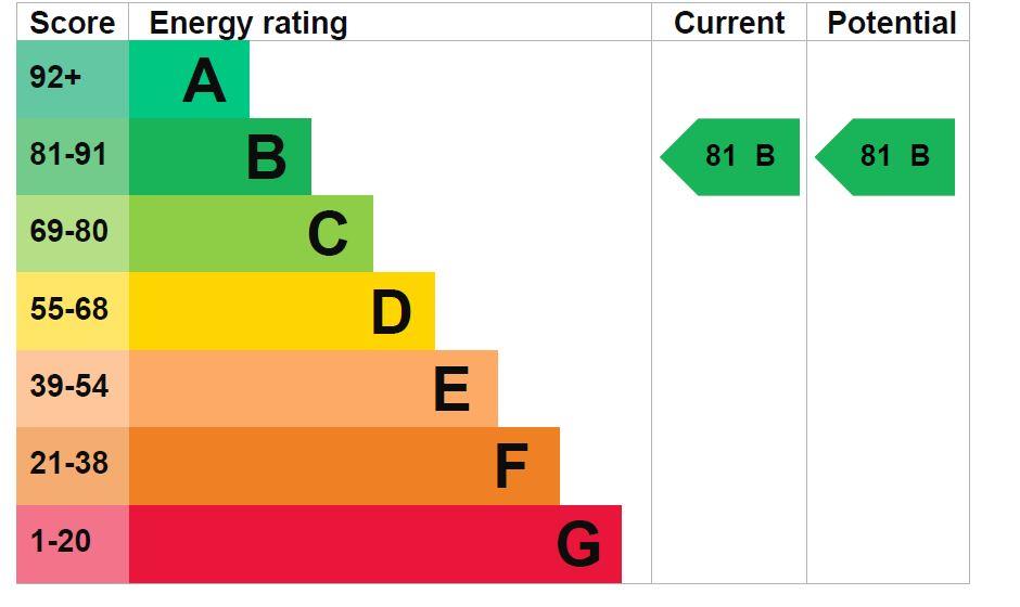 property epc