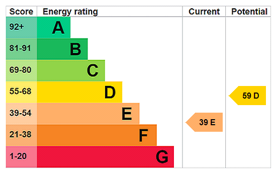 property epc