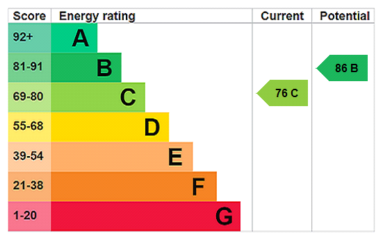 property epc