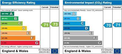 property epc