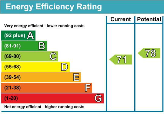 property epc