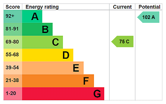 property epc