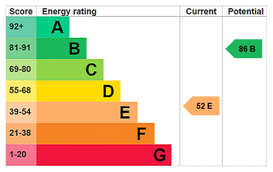 property epc