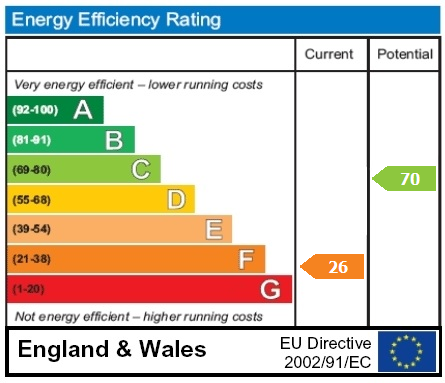 property epc