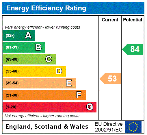 property epc
