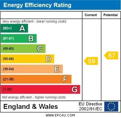 property epc