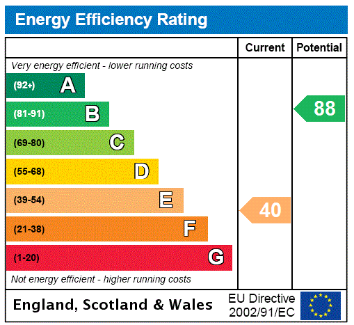 property epc