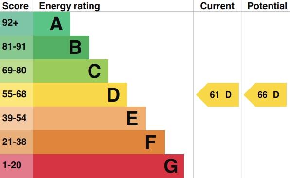 property epc