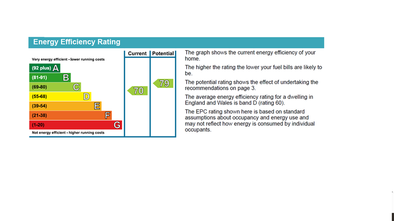 property epc