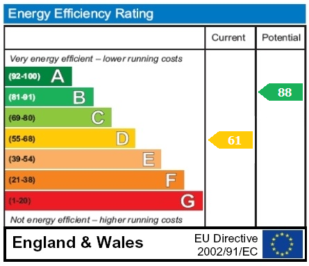 property epc