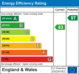 property epc