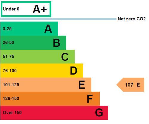 property epc