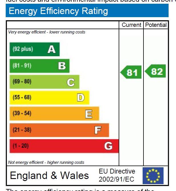 property epc