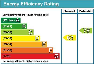 property epc