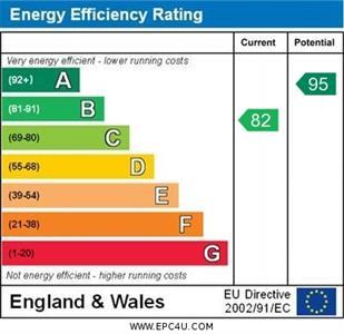 property epc