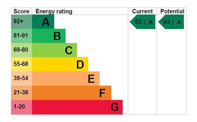 property epc
