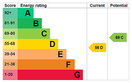 property epc