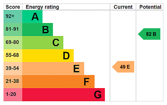 property epc