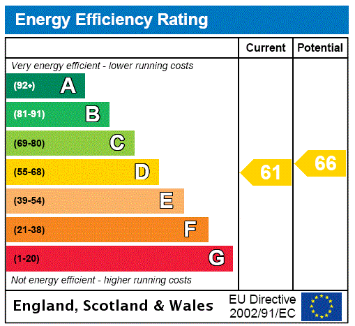 property epc