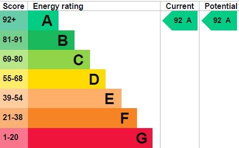 property epc
