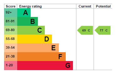 property epc