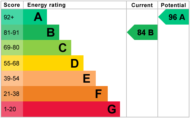 property epc