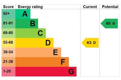 property epc