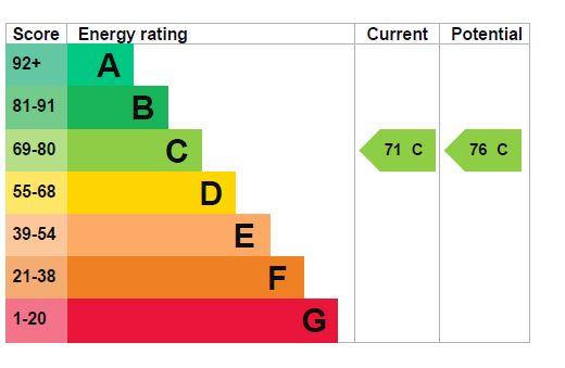 property epc
