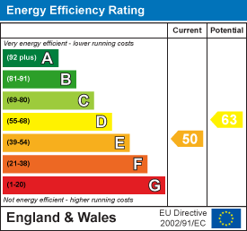 property epc