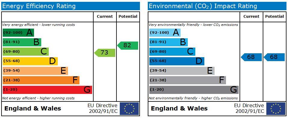 property epc
