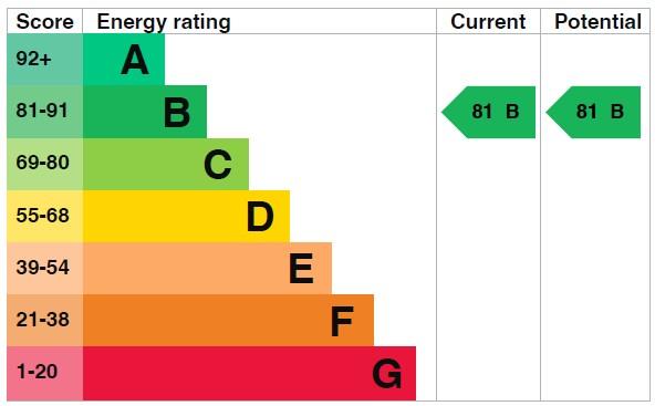 property epc