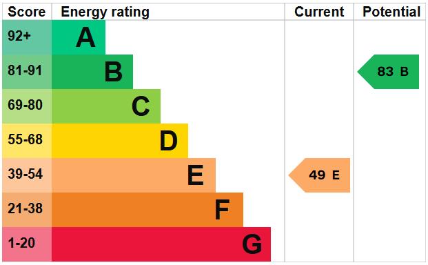 property epc