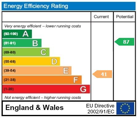 property epc