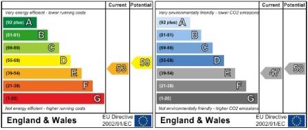property epc