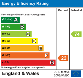property epc