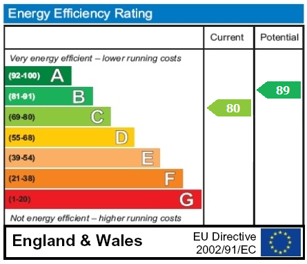 property epc